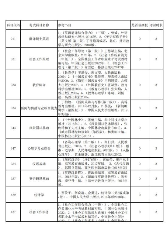 2023闽南师范大学考研参考书目