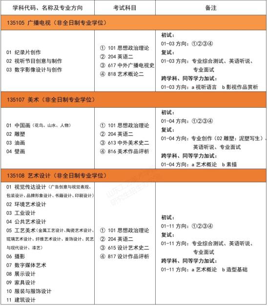 2023山东工艺美术学院研究生招生专业目录及考试科目