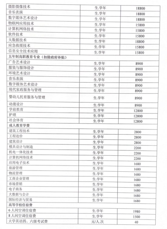 2023廈門(mén)南洋職業(yè)學(xué)院學(xué)費(fèi)多少錢(qián)一年-各專(zhuān)業(yè)收費(fèi)標(biāo)準(zhǔn)