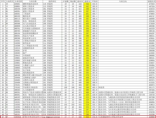 2023萊蕪職業(yè)技術(shù)學(xué)院中外合作辦學(xué)分?jǐn)?shù)線（含2021-2022歷年）