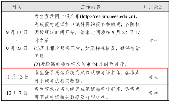 2023年海南下半年英语四六级准考证打印时间及打印入口