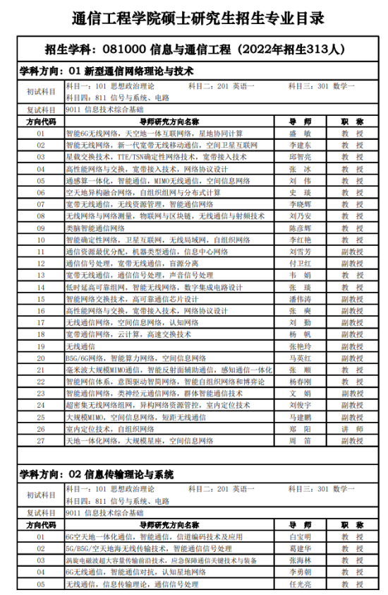 2023西安電子科技大學研究生招生專業(yè)目錄及考試科目