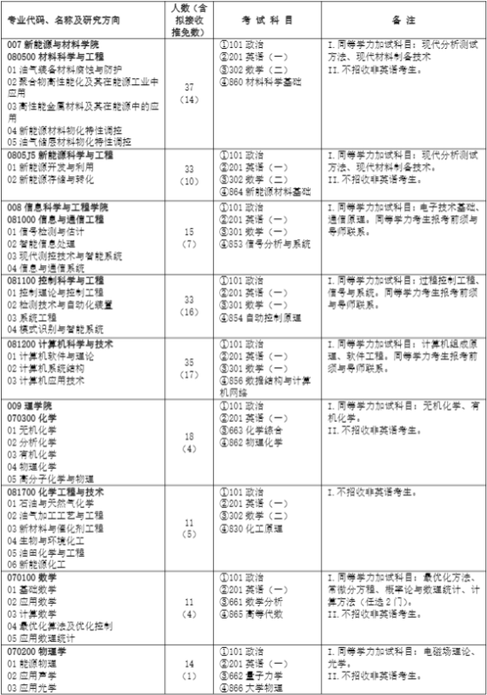 2023中国石油大学（北京）研究生招生专业目录及考试科目