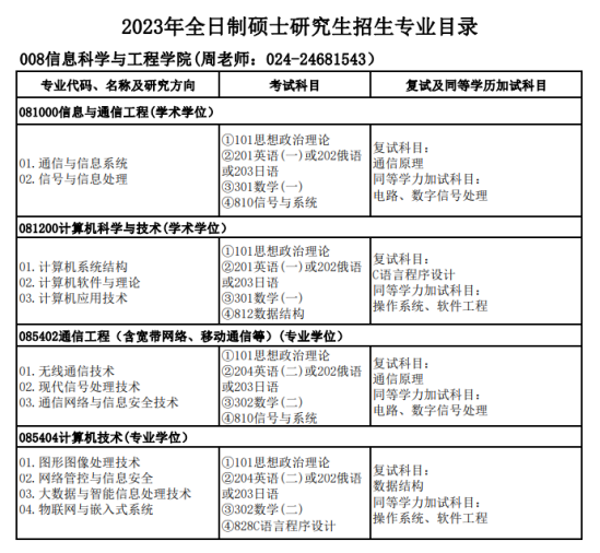 2023沈陽(yáng)理工大學(xué)研究生招生專業(yè)目錄及考試科目