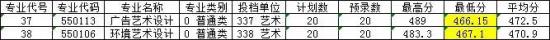 2023萊蕪職業(yè)技術學院藝術類錄取分數(shù)線（含2021-2022歷年）