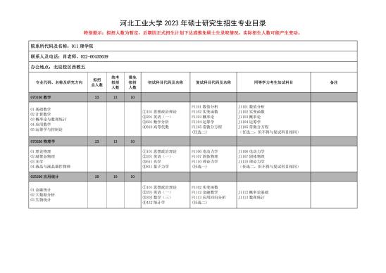 2023河北工業(yè)大學(xué)研究生招生專業(yè)目錄及考試科目