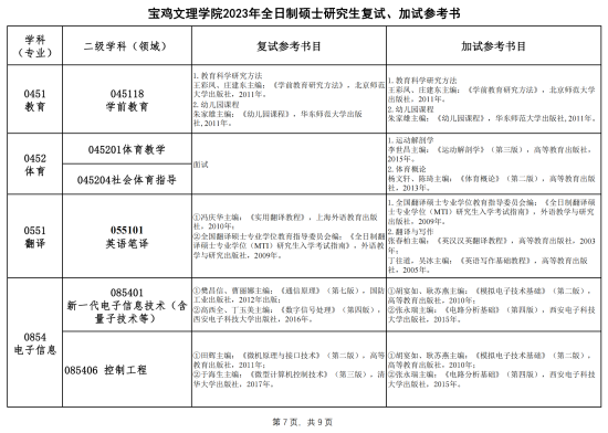 2023寶雞文理學(xué)院考研參考書(shū)目