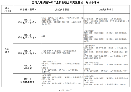 2023宝鸡文理学院考研参考书目