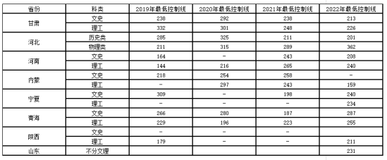 2023山西水利職業(yè)技術(shù)學(xué)院錄取分?jǐn)?shù)線（含2021-2022歷年）