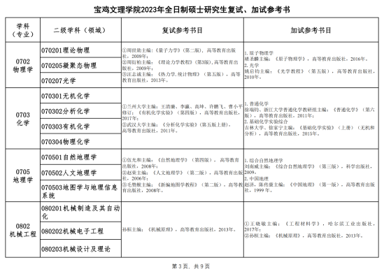 2023寶雞文理學(xué)院考研參考書目