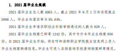 呼和浩特职业学院就业率及就业前景怎么样（来源2022届就业质量报告）