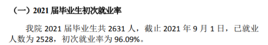 广州东华职业学院就业率及就业前景怎么样（来源2022届就业质量报告）