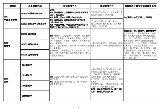 2023陜西理工大學(xué)考研參考書目