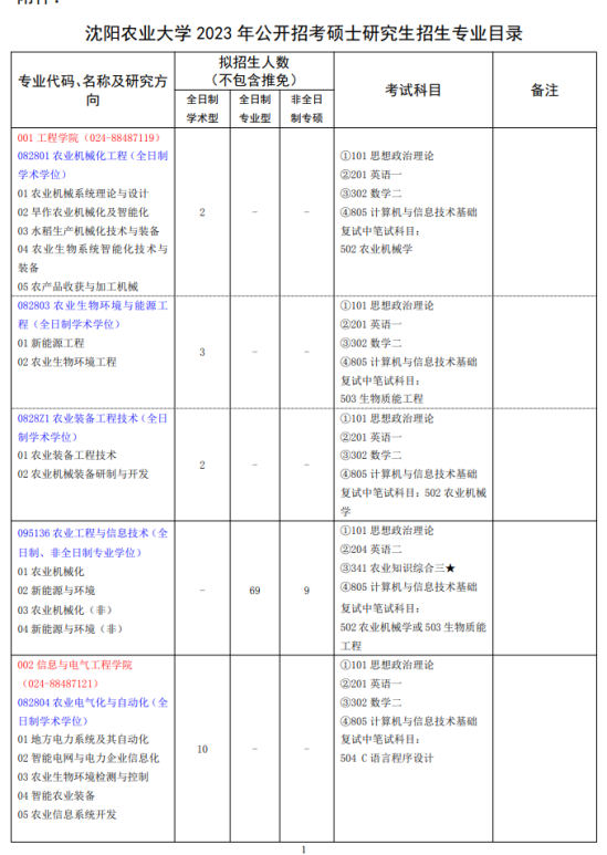 2023沈陽農業(yè)大學研究生招生專業(yè)目錄及考試科目