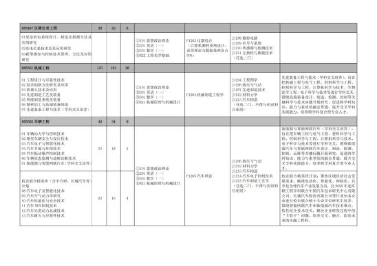 2023河北工業(yè)大學(xué)研究生招生專業(yè)目錄及考試科目