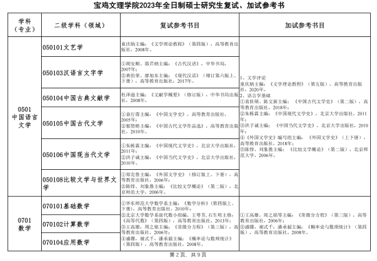 2023寶雞文理學(xué)院考研參考書目