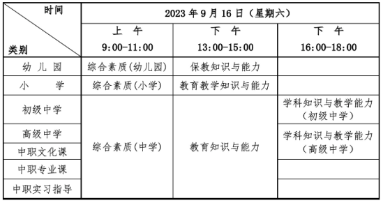 2023年下半年湖北教師資格證準(zhǔn)考證打印時(shí)間及打印入口