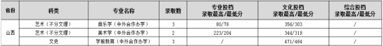 2023渭南師范學(xué)院中外合作辦學(xué)分?jǐn)?shù)線（含2021-2022歷年）