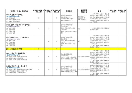 2023石家莊鐵道大學研究生招生專業(yè)目錄及考試科目