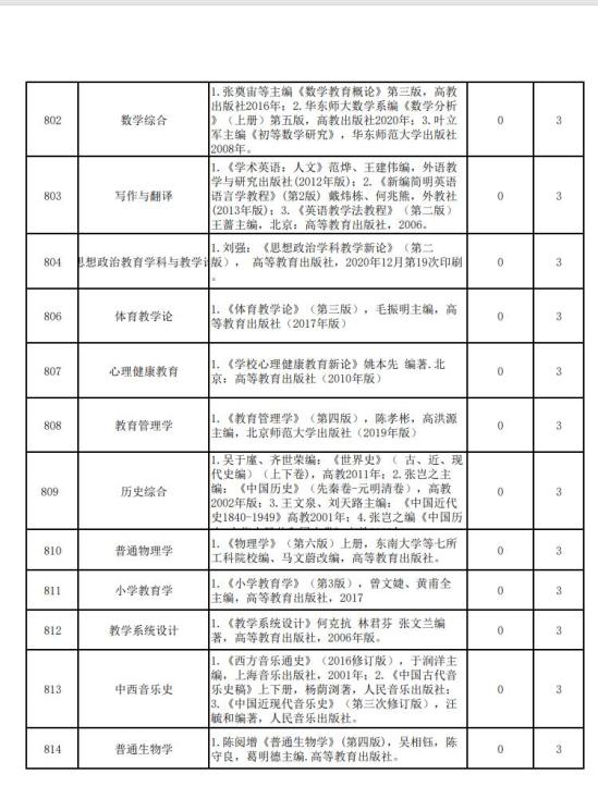 2023闽南师范大学考研参考书目