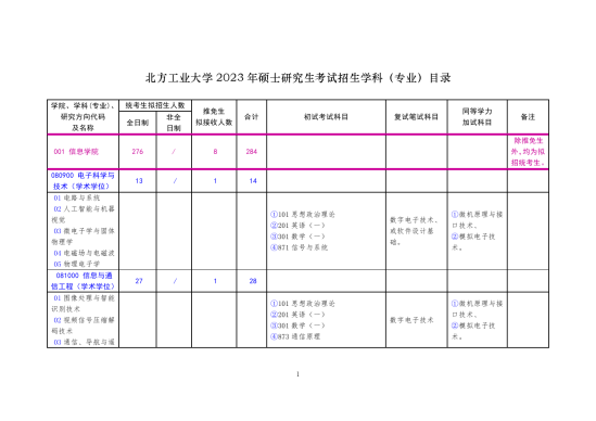 2023北方工業(yè)大學(xué)研究生招生專業(yè)目錄及考試科目