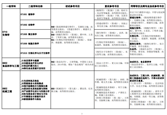 2023陜西理工大學考研參考書目