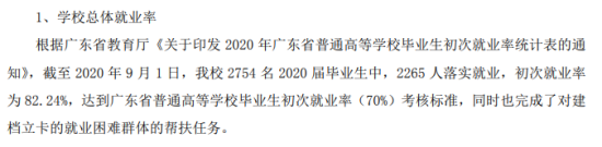 广州涉外经济职业技术学院就业率及就业前景怎么样（来源2022届就业质量报告）