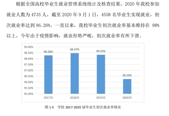 广州华夏职业学院就业率及就业前景怎么样（来源2023年高等职业教育质量年度报告）