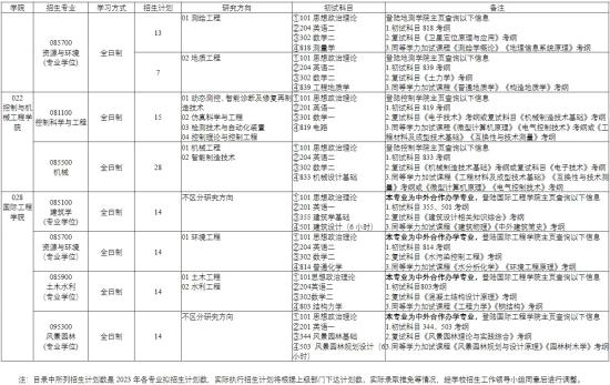 2023天津城建大學(xué)研究生招生專(zhuān)業(yè)目錄及考試科目