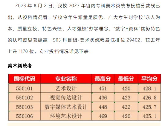 2023广东财贸职业学院艺术类录取分数线（含2021-2022年）