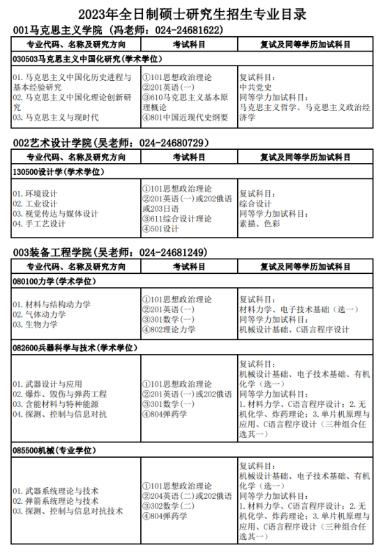 2023沈陽理工大學(xué)研究生招生專業(yè)目錄及考試科目