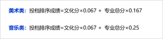 2023漯河職業(yè)技術(shù)學院藝術(shù)類錄取分數(shù)線（含2021-2022歷年）