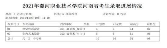 2023漯河職業(yè)技術學院藝術類錄取分數線（含2021-2022歷年）