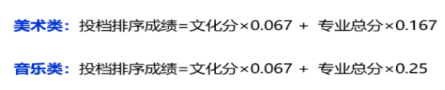 2023漯河職業(yè)技術(shù)學(xué)院藝術(shù)類(lèi)錄取分?jǐn)?shù)線(xiàn)（含2021-2022歷年）