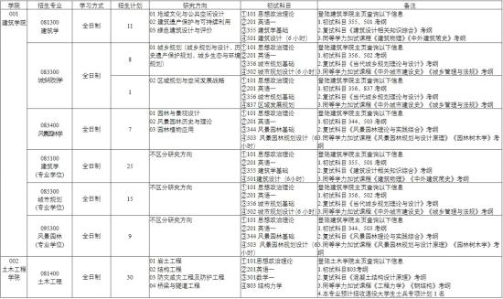 2023天津城建大学研究生招生专业目录及考试科目