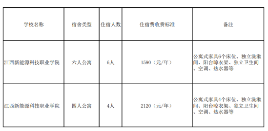 2023江西新能源科技職業(yè)學(xué)院藝術(shù)類學(xué)費(fèi)多少錢一年-各專業(yè)收費(fèi)標(biāo)準(zhǔn)