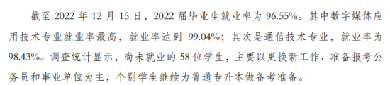 广东邮电职业技术学院就业率及就业前景怎么样（来源2022届就业质量报告）