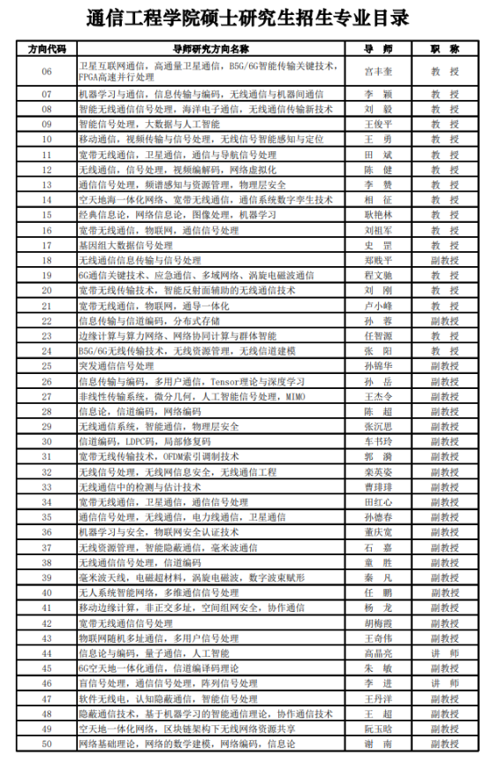 2023西安電子科技大學(xué)研究生招生專業(yè)目錄及考試科目