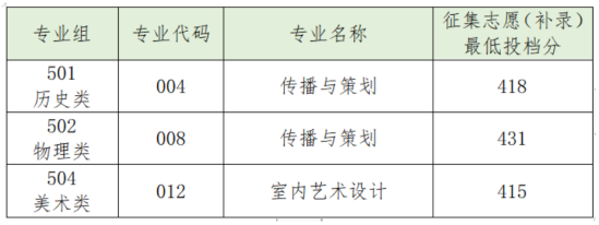 2023廣東汕頭幼兒師范高等專科學(xué)校錄取分數(shù)線（含2021-2022歷年）