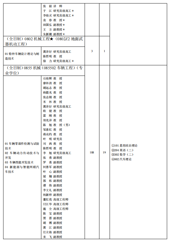 2023重慶理工大學(xué)研究生招生專(zhuān)業(yè)目錄及考試科目