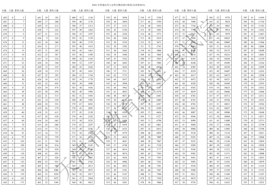 2018天津高考一分一段表（文史類(lèi)）