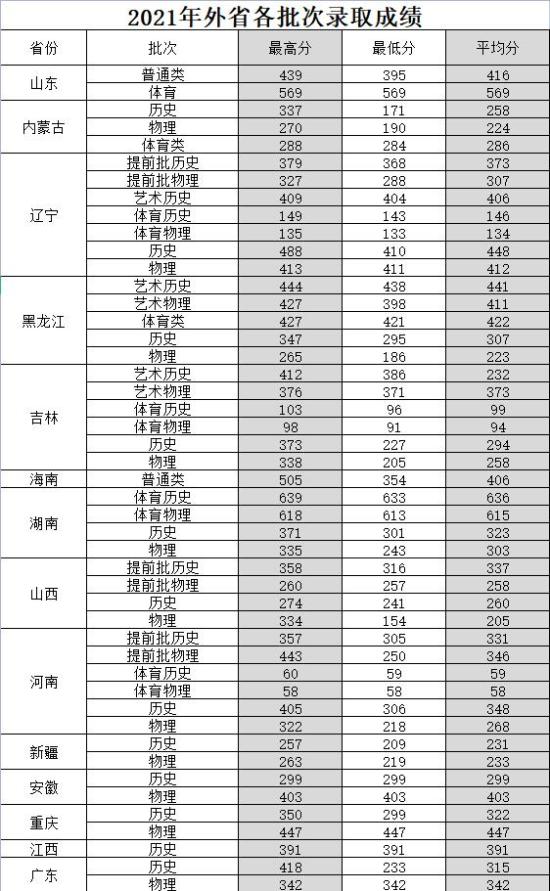 2022河北建材職業(yè)技術學院錄取分數(shù)線（含2020-2021歷年）