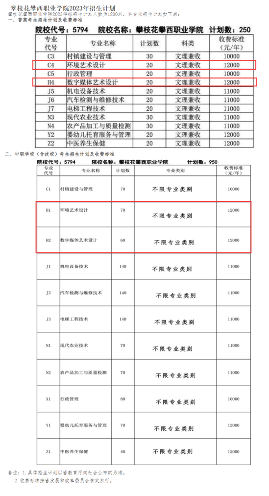 2023攀枝花攀西职业学院艺术类学费多少钱一年-各专业收费标准