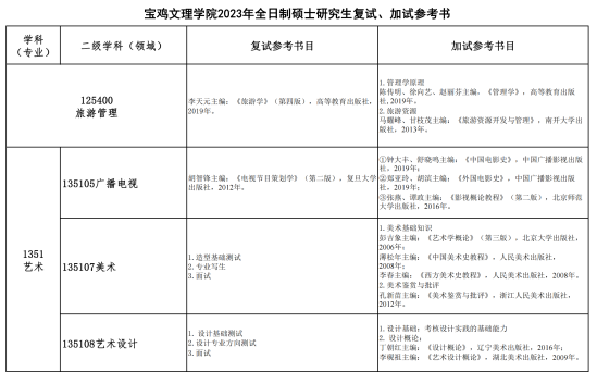 2023寶雞文理學院考研參考書目