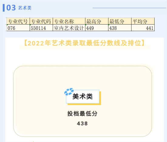 2022廣東水利電力職業(yè)技術(shù)學(xué)院藝術(shù)類錄取分數(shù)線（含2021年）