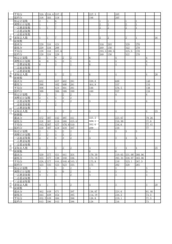 2022唐山幼兒師范高等?？茖W(xué)校錄取分?jǐn)?shù)線（含2020-2021歷年）