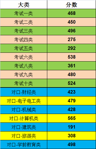 2022唐山工業(yè)職業(yè)技術(shù)學(xué)院錄取分?jǐn)?shù)線(xiàn)（含2020-2021歷年）