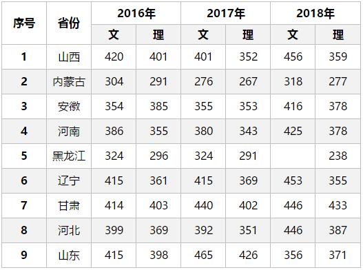 2022北京信息职业技术学院录取分数线（含2020-2021历年）