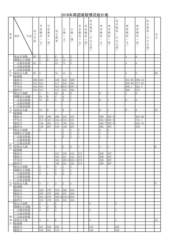 2022唐山幼兒師范高等?？茖W(xué)校錄取分?jǐn)?shù)線（含2020-2021歷年）