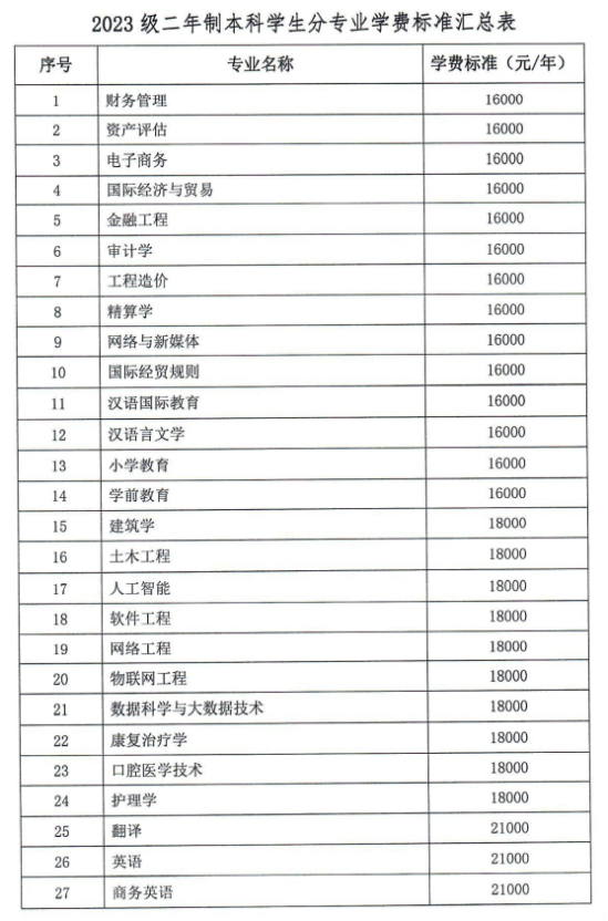 2023河北外國語學院藝術(shù)類學費多少錢一年-各專業(yè)收費標準